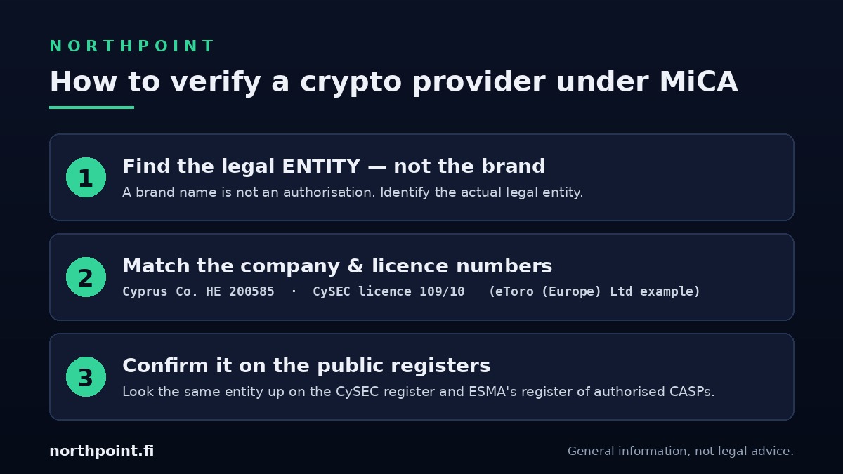 How to verify a crypto provider under MiCA on the CySEC and ESMA registers How to verify a crypto provider under MiCA on the CySEC and ESMA registers