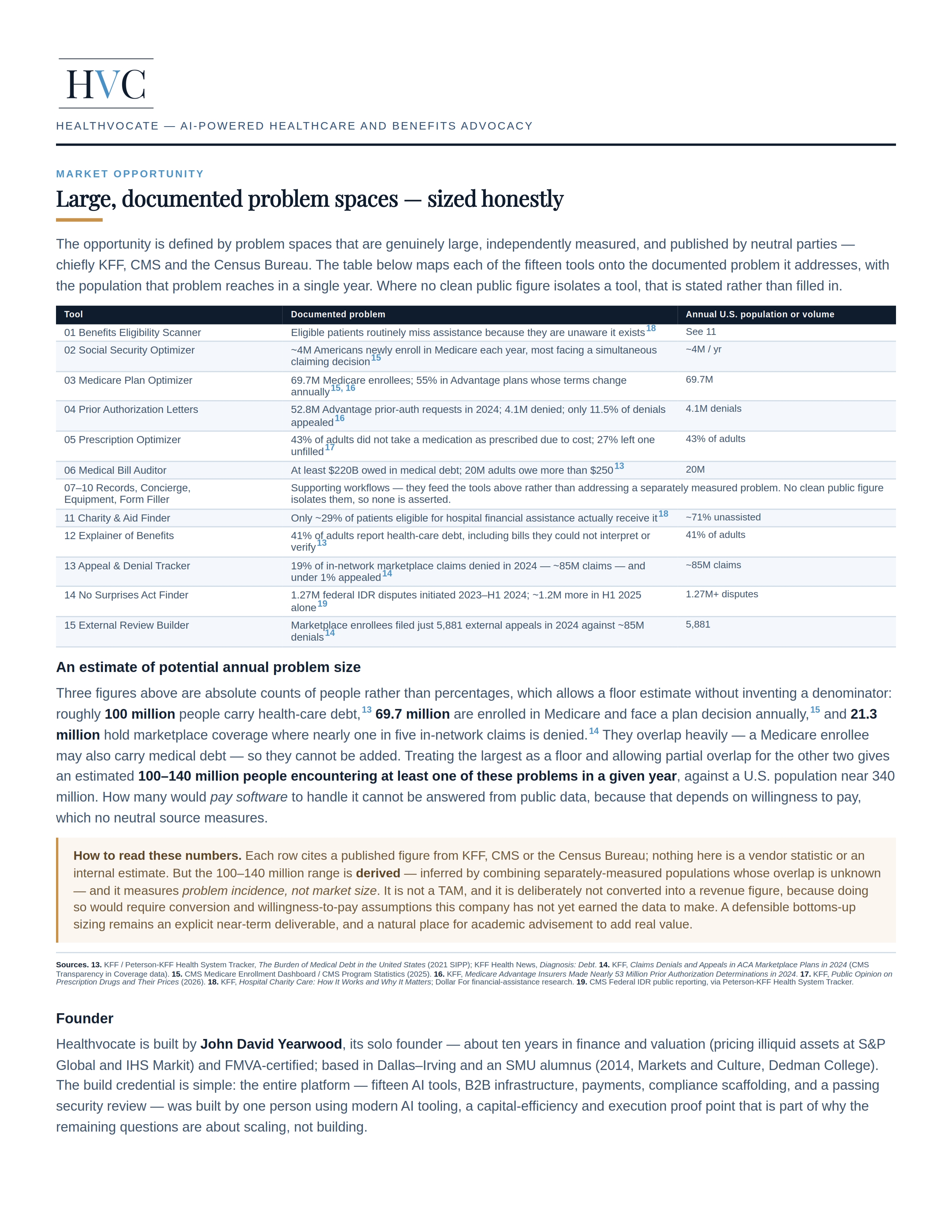 Healthvocate Problem Size 001