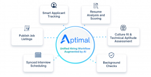 Aptimal Features
