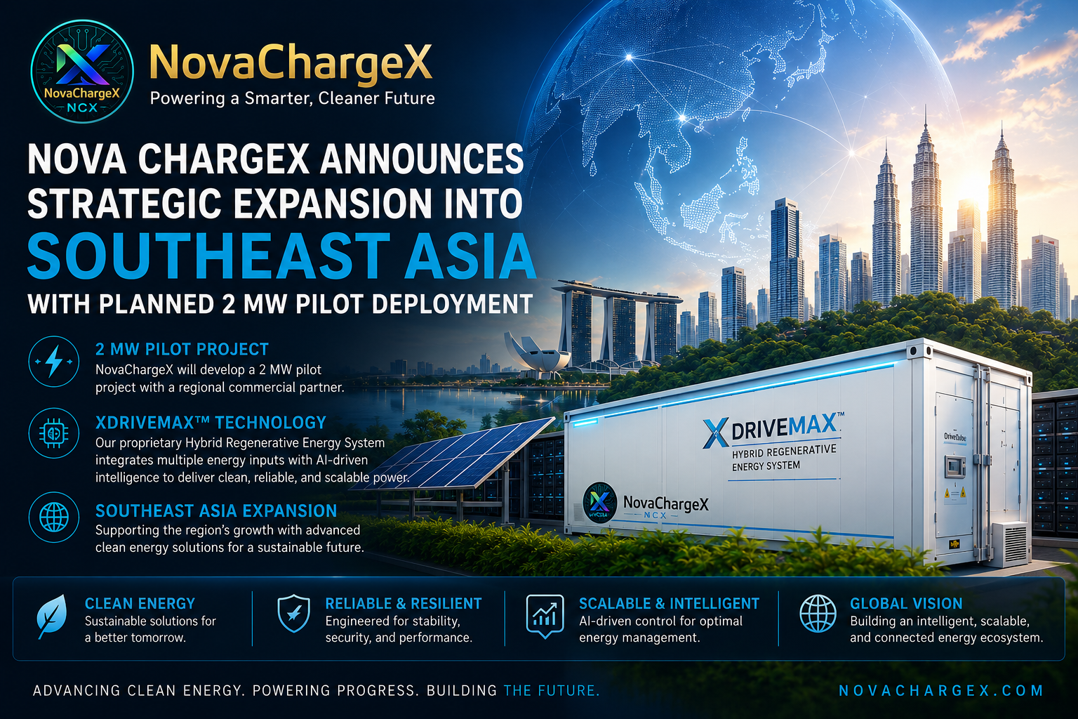 NovaChargeX Announces Global Expansion and NCX Token Integration Following Major Clean‑Energy Breakthrough