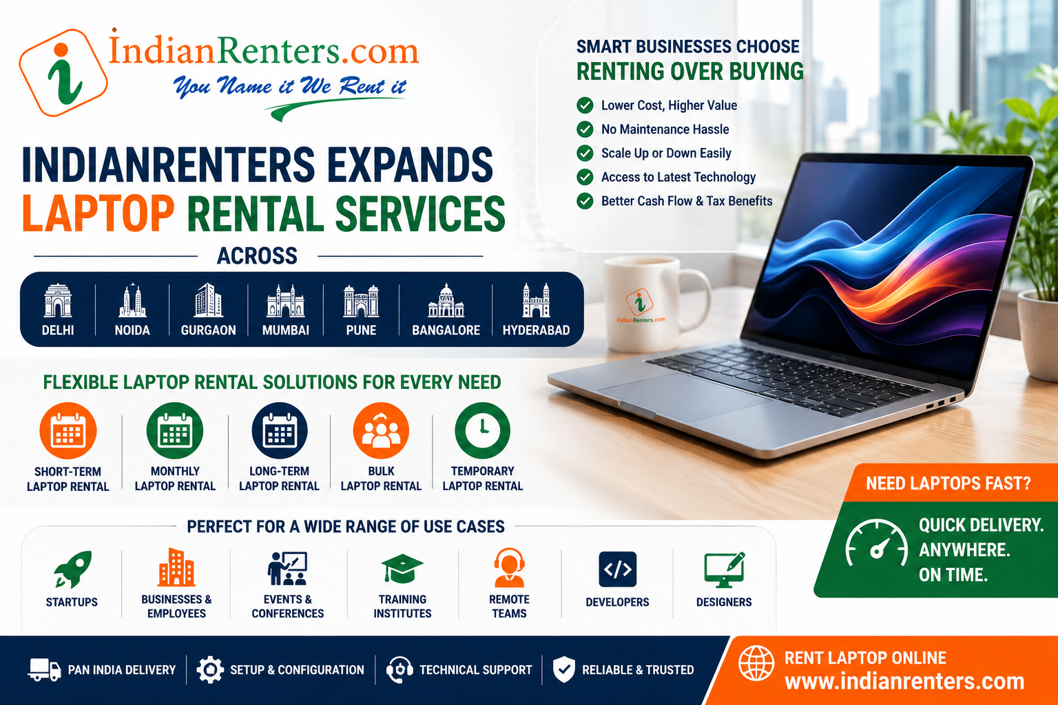 IndianRenters Expands Laptop Rental Services Across Delhi, Mumbai, Pune, Bangalore and Hyderabad