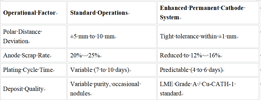 Professional Stainless Steel Permanent Cathode Factory Professional Stainless Steel Permanent Cathode Factory