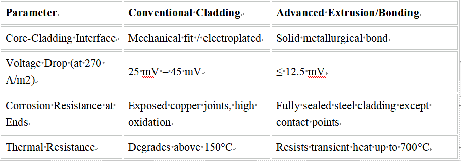 Professional Stainless Steel Permanent Cathode Professional Stainless Steel Permanent Cathode