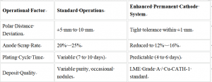 Professional Stainless Steel Permanent Cathode Factory