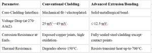 Professional Stainless Steel Permanent Cathode