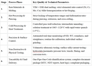 Selection Guide for Reliable Nickel Pipe Manufacturer In the Field: TGTY Pipe and Wire Materials Exhibition Trends