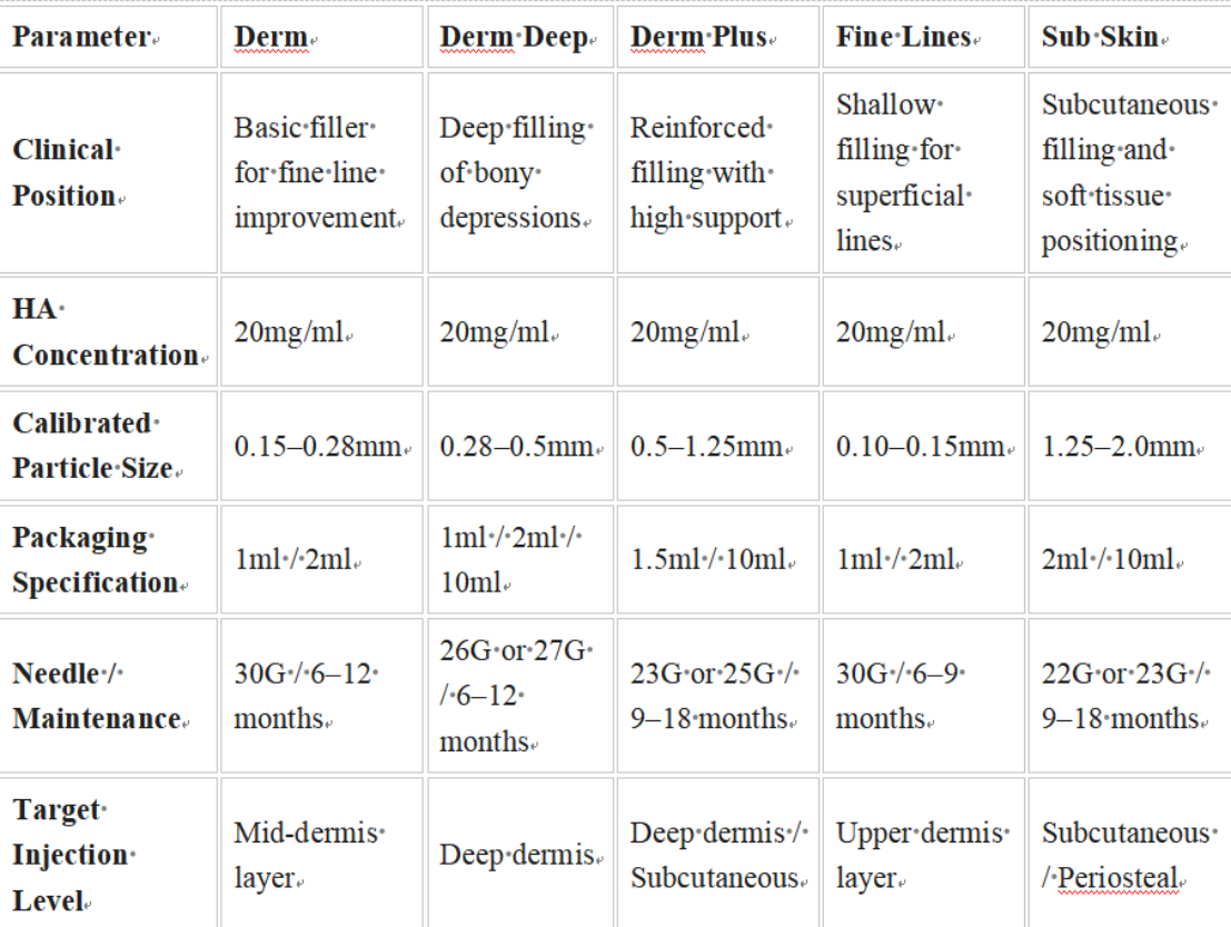 China Leading Dermal Fillers Manufacturer China Leading Dermal Fillers Manufacturer