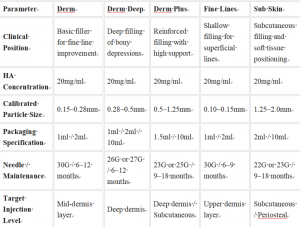 China Leading Dermal Fillers Manufacturer