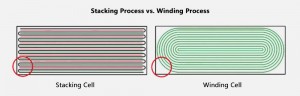 Winding vs stacking process
