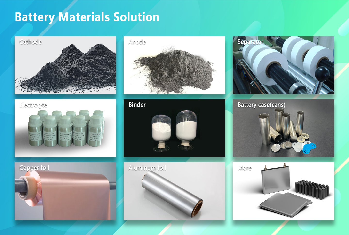 Battery Materials