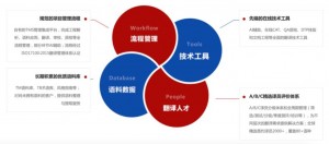 Recommended Professional Translation Companies in Beijing 1