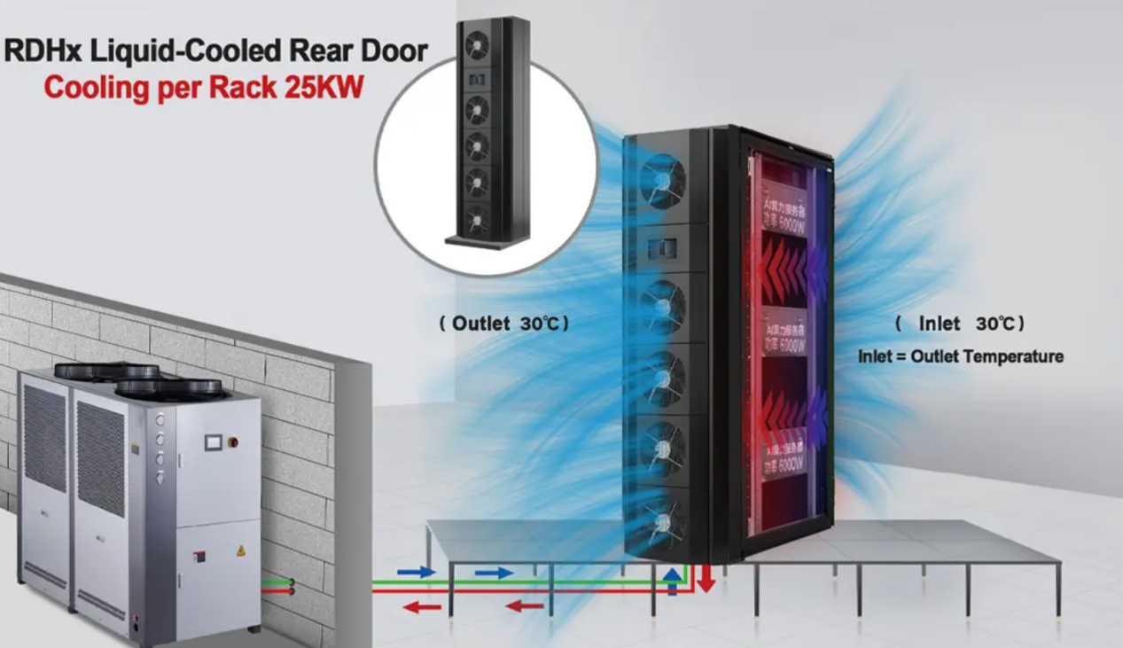 Rear Door Heat Exchanger Rear Door Heat Exchanger