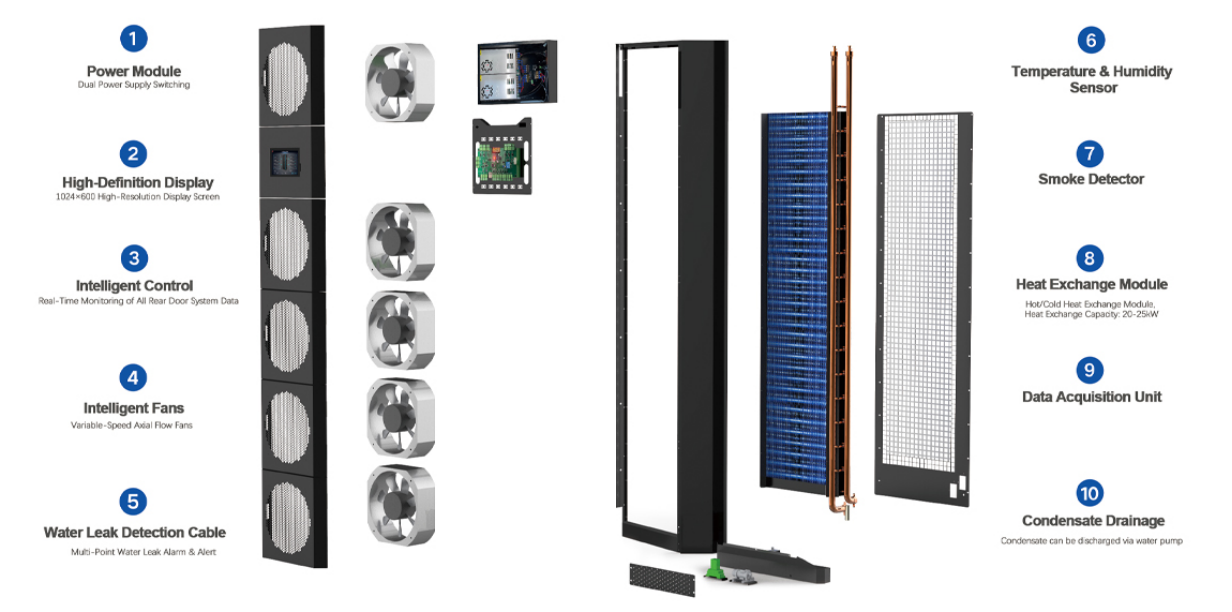 Data Center Rear Door Cooling Solution Provider Data Center Rear Door Cooling Solution Provider