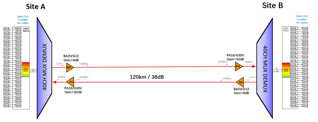 High Quality 100G ER Manufacturer High Quality 100G ER Manufacturer