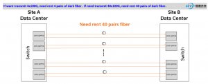 Quality 100G ER Manufacturer