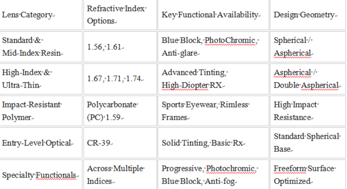 Wholesale Optical Lens Manufacturer