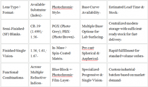 Wholesale Photochromic Lenses Manufacturer