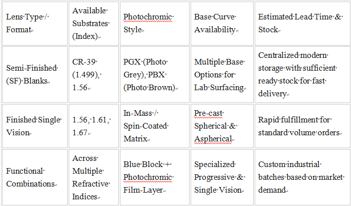 Wholesale Photochromic Lenses Manufacturer