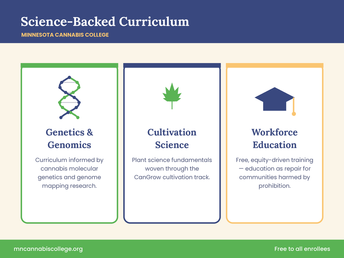 Pillars of Cannabis Science Pillars of Cannabis Science