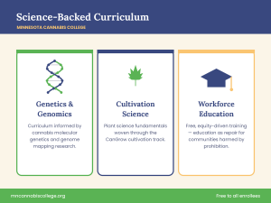 Pillars of Cannabis Science 