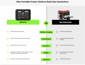 Why Portable Power Stations Beat Gas Generators