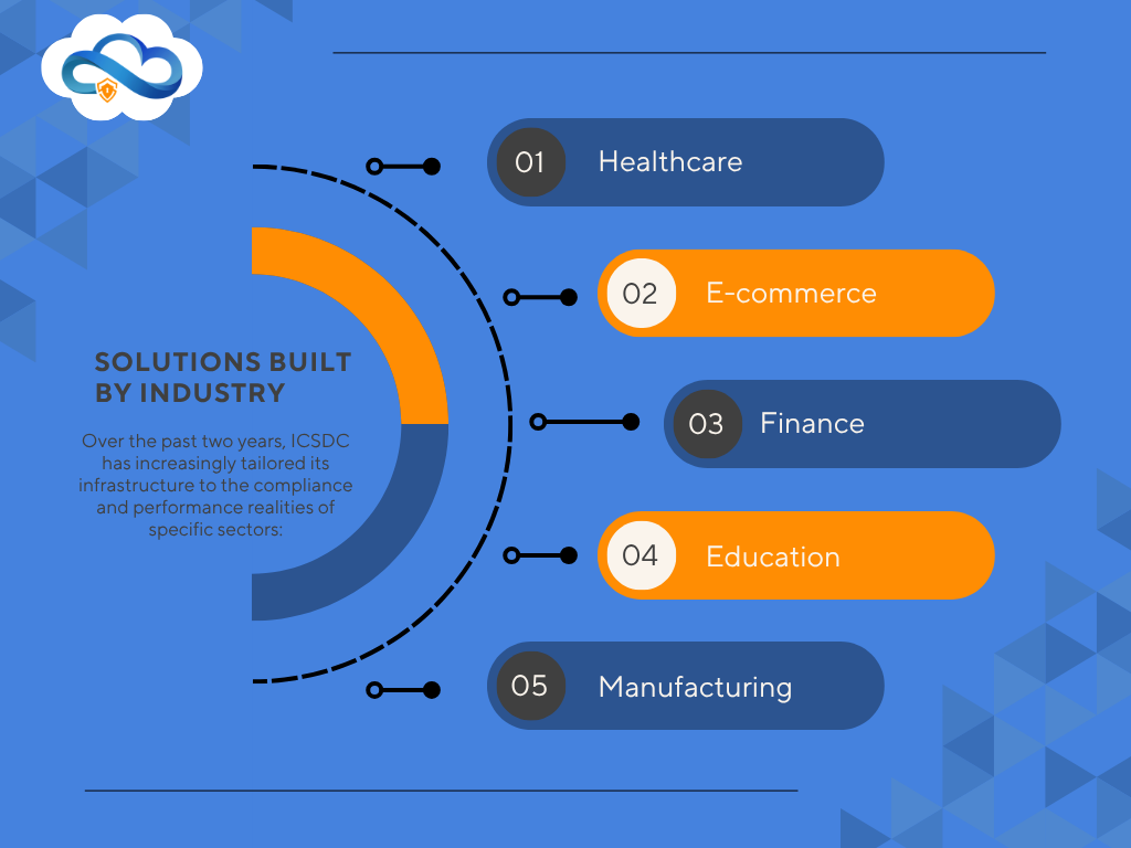 Solutions Built by Industry