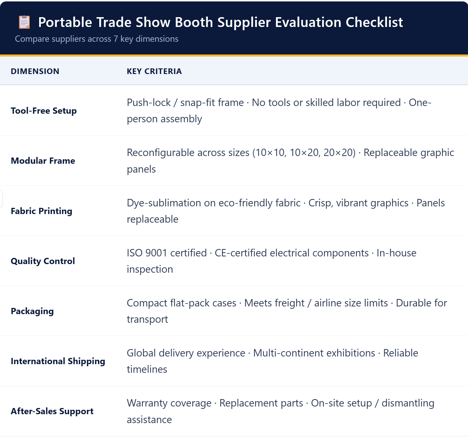 Portable Trade Show Booth Supplier Evaluation Checklist Portable Trade Show Booth Supplier Evaluation Checklist
