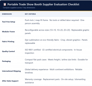 Portable Trade Show Booth Supplier Evaluation Checklist