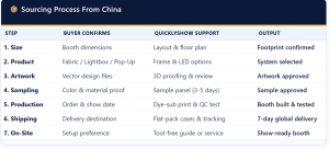 7 Step Sourcing Process From China