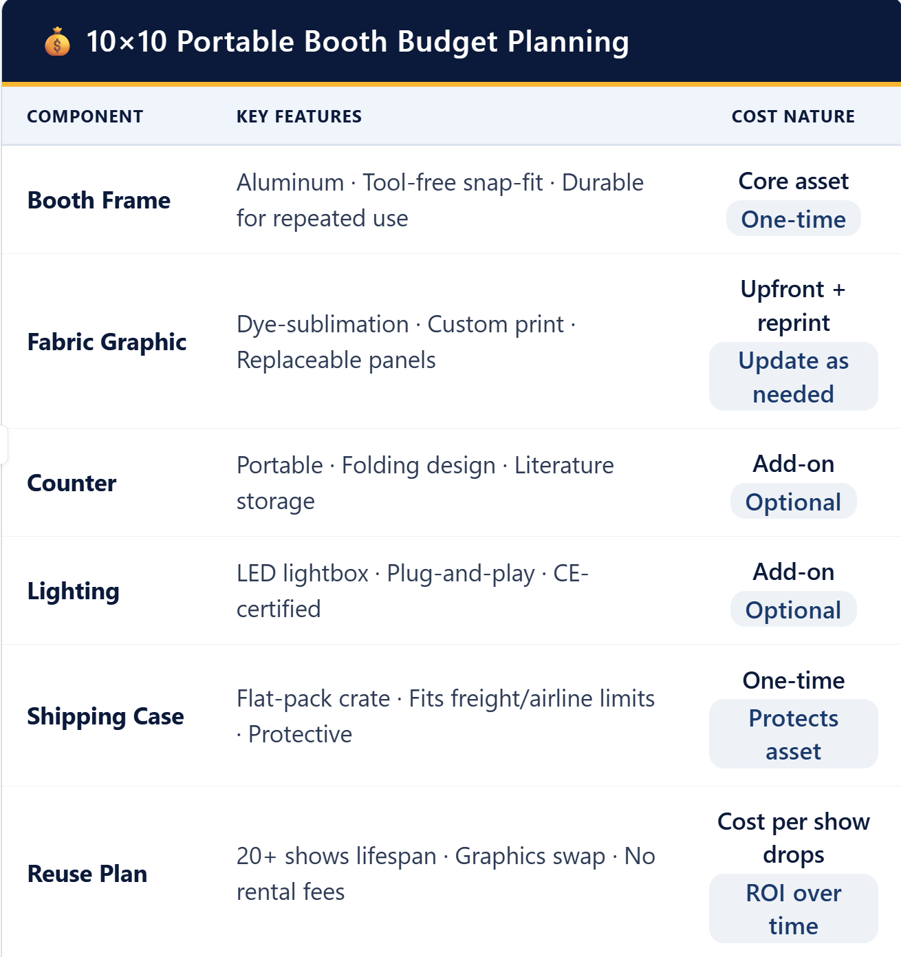 10x10 Portable Booth Cost Breakdown 10x10 Portable Booth Cost Breakdown