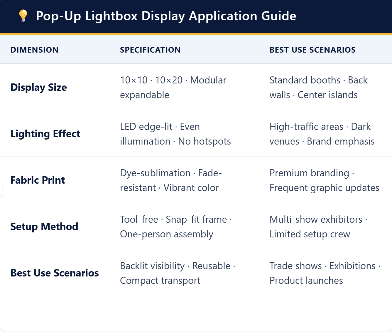 Lightbox Specs Use Cases Lightbox Specs Use Cases