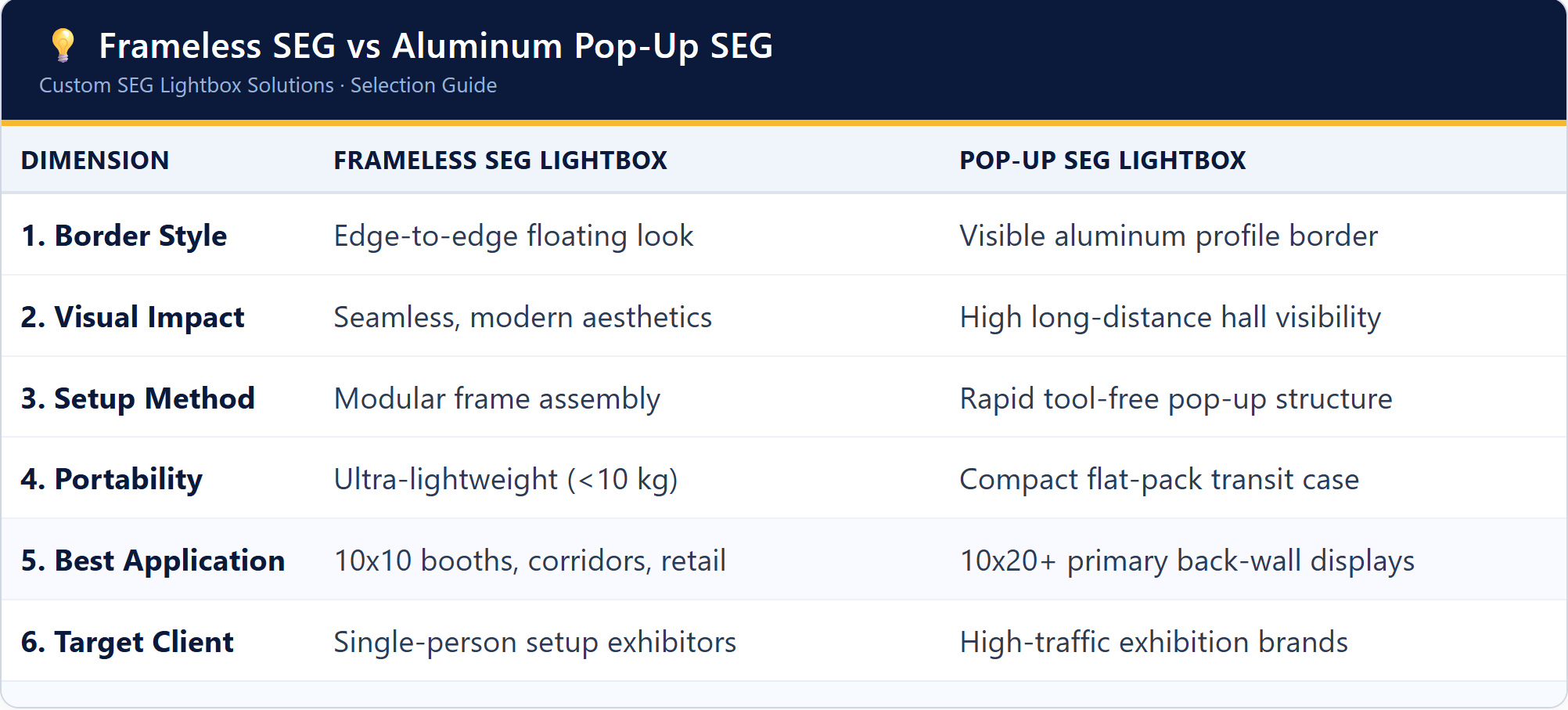 SEG Lightbox Selection Matrix SEG Lightbox Selection Matrix