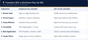 SEG Lightbox Selection Matrix