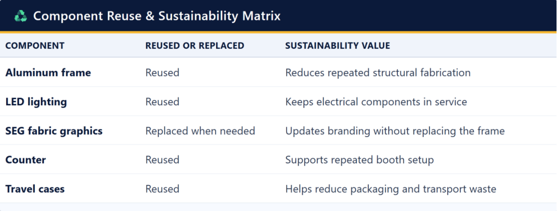 Component Reuse Sustainability Matrix Component Reuse Sustainability Matrix