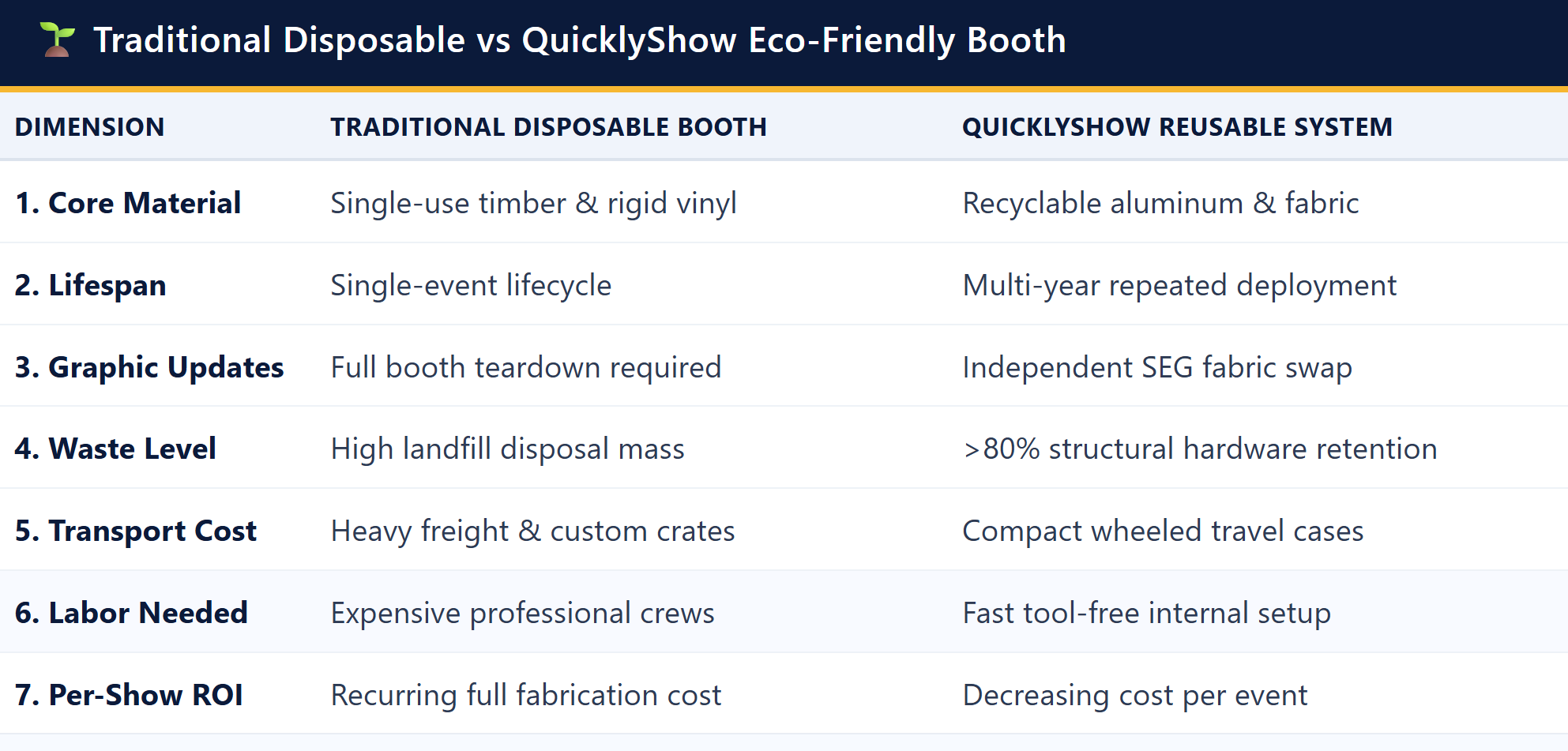 Why Portable Booths Reduce Material Waste Why Portable Booths Reduce Material Waste
