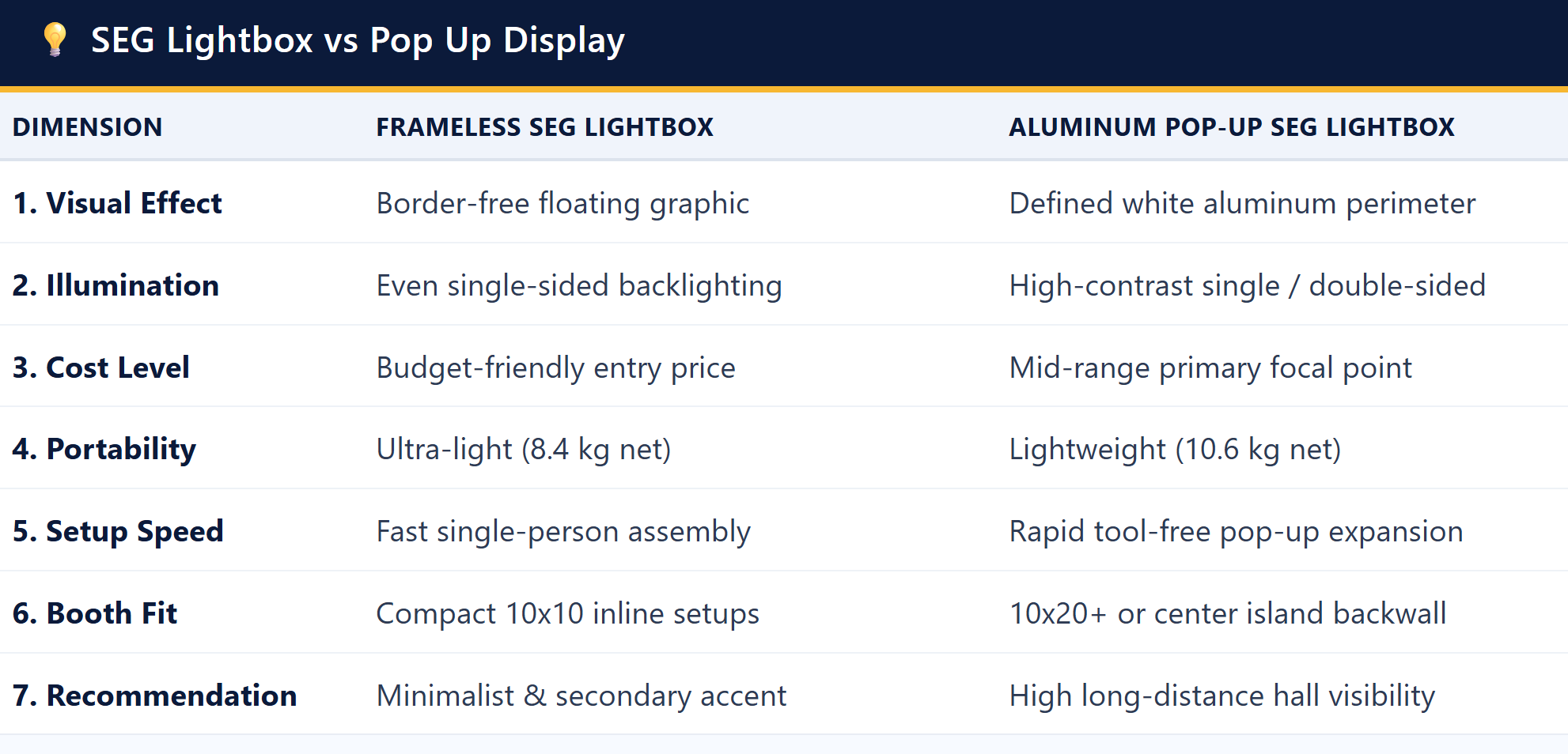 SEG Lightbox Selection Matrix SEG Lightbox Selection Matrix