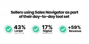 Social Selling