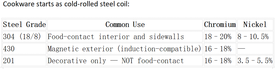 Cookware starts as cold rolled steel coil Cookware starts as cold rolled steel coil