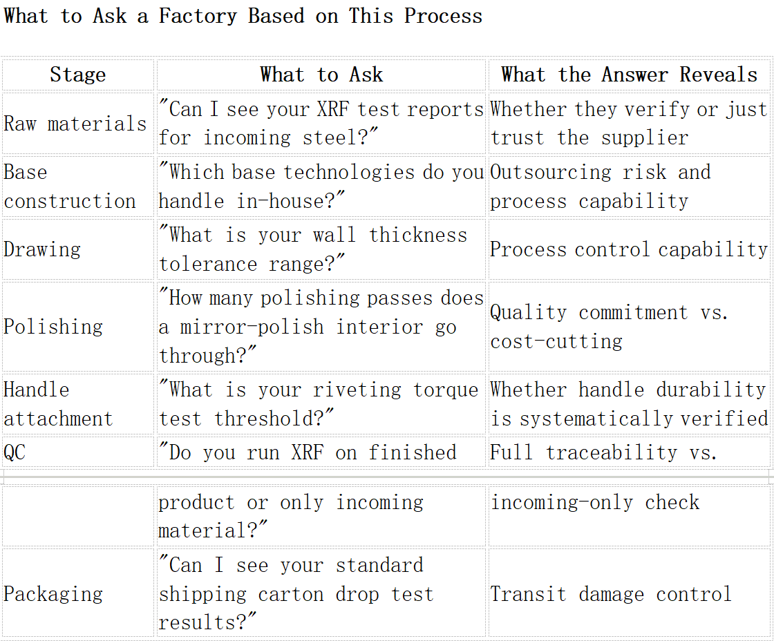 What to Ask a Factory Based on This Process What to Ask a Factory Based on This Process