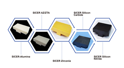 SICER Core Products SICER Core Products