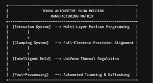 China Top CVJ Cover Blow Molding Machine Manufacturer