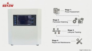 Shenzhen SST Power Static Voltage Stabilizer Service Process