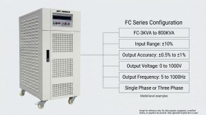Shenzhen SST Power FC Series Industrial Frequency Converter Configuration