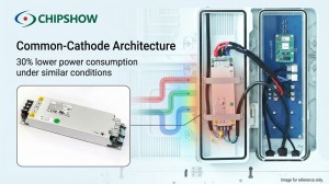 Chipshow Common Cathode Architecture Power Consumption