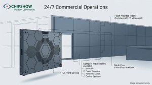 Chipshow COB Serviceability Supports 247 Commercial Operations