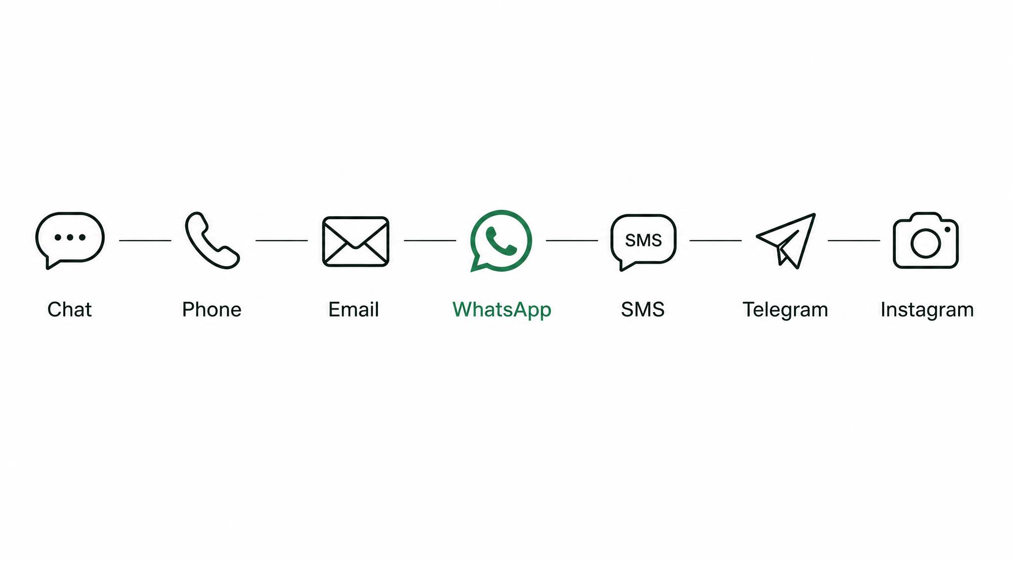 A flat editorial graphic showing seven simple monochrome line icons chat bubble 2