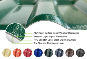 PVC Roof Panels Manufacturer