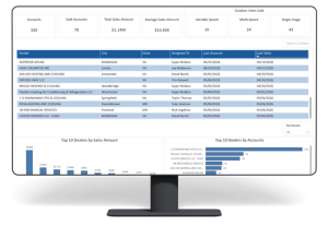 PowerBI Reporting for Distributors