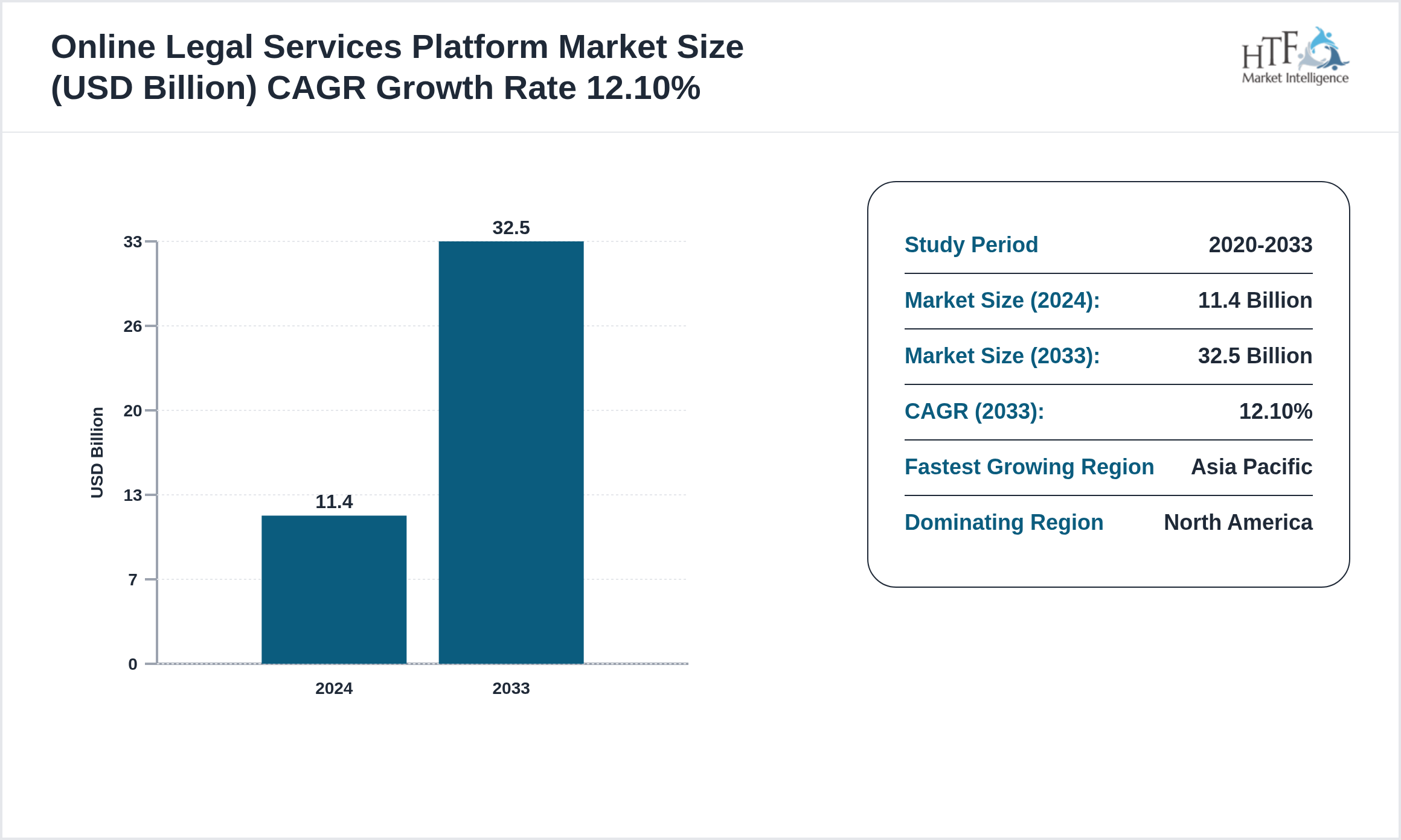 Online Legal Services Platform Market Smart Legal Access: How Digital Platforms Are Changing the Way Law Is Delivered