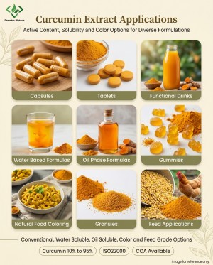 Demeterherb Curcumin Extract Applications